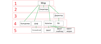 Иерархия.png Иерархия.png