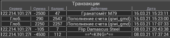 12464
